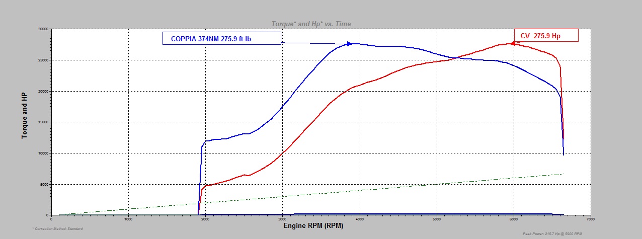 Kit Stage3+ Abarth TJET TD04 280Cv - immagine 5