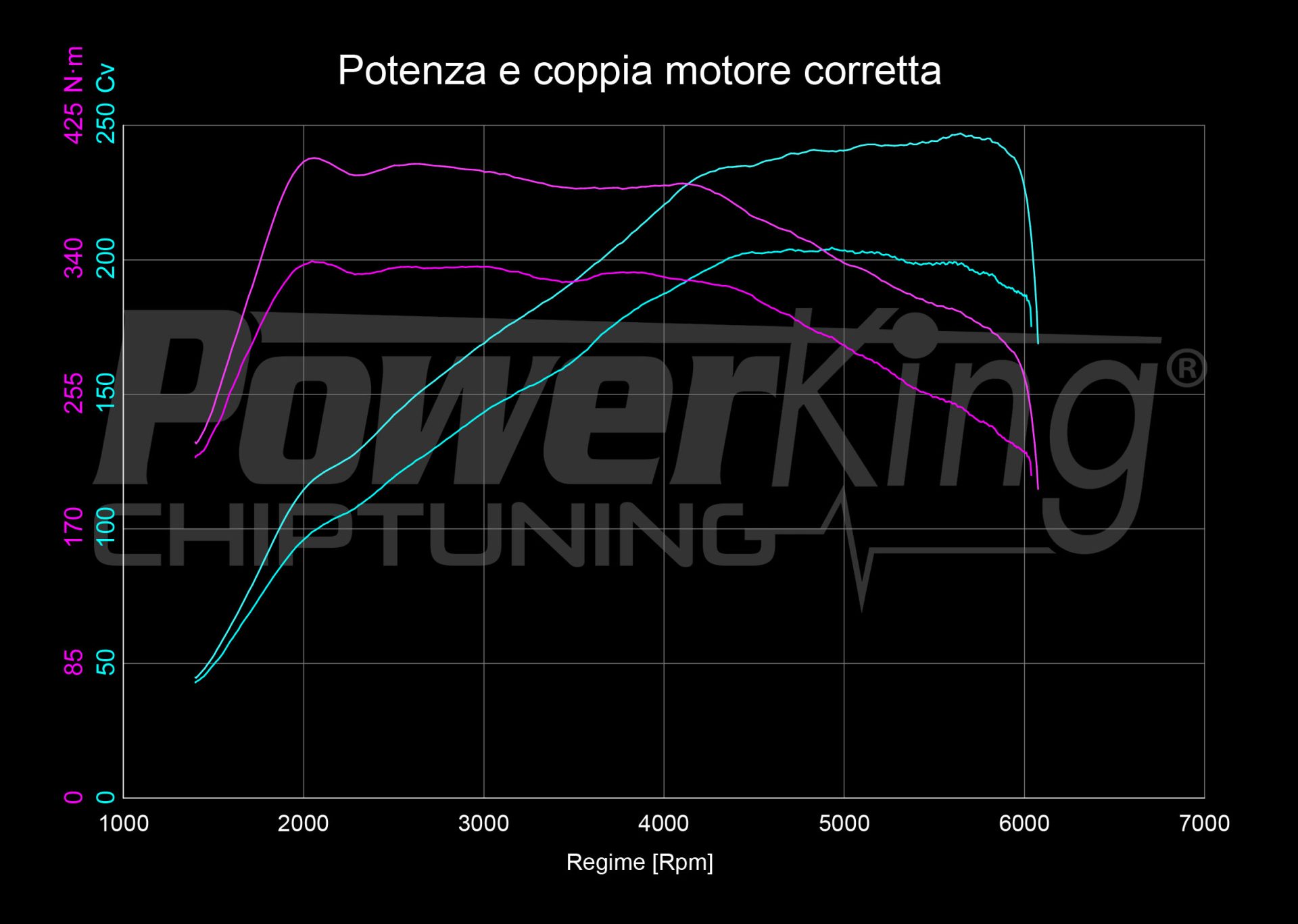 Centralina aggiuntiva Alfa Romeo Giulia / Stelvio 2.0 T 200Cv - immagine 2