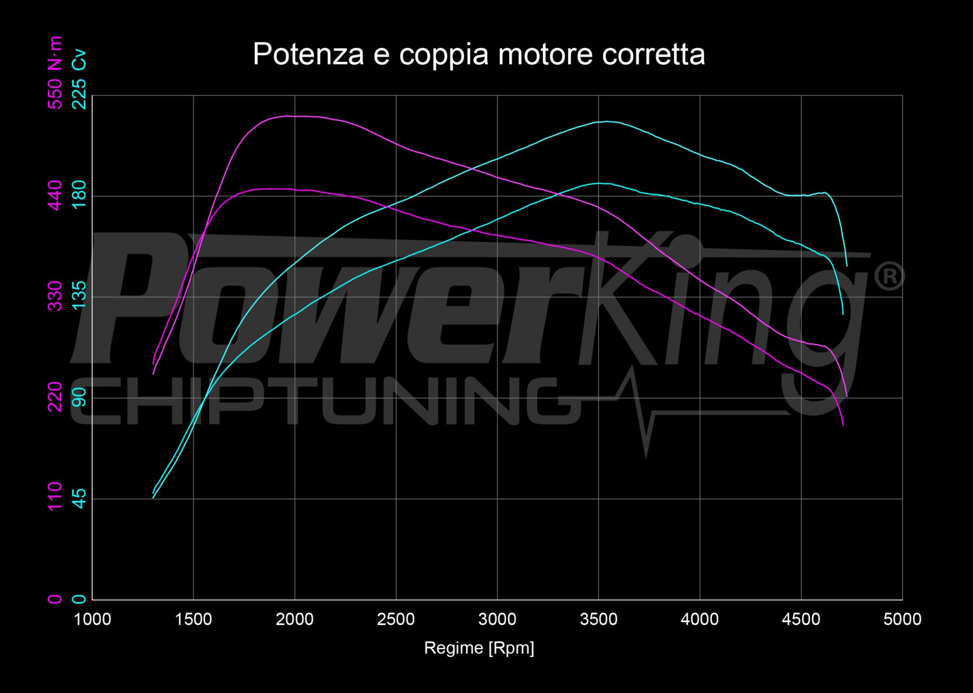 Centralina aggiuntiva Alfa Romeo Giulia / Stelvio 2.2 MJET - immagine 5